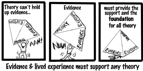 Evidence-Theory cartoon