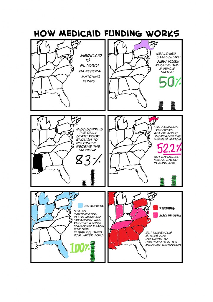 Medicaid expansion explainer